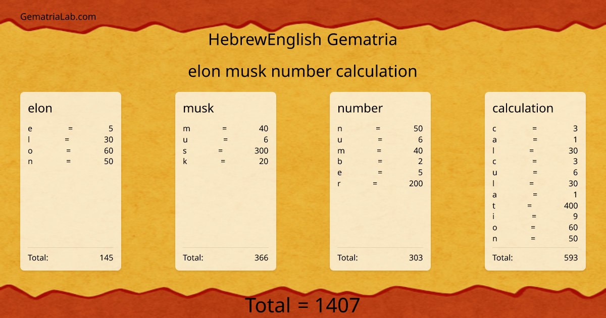 elon musk number calculation in hebrewEnglish Gematria